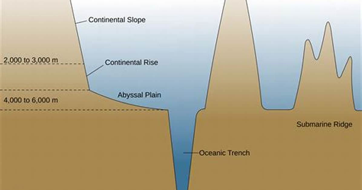 Abyssal
