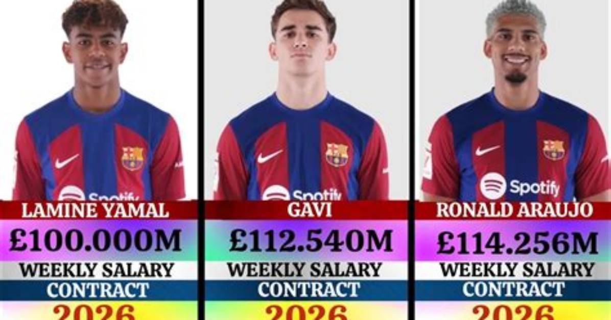 Exploring Lamine Yamal S Salary In