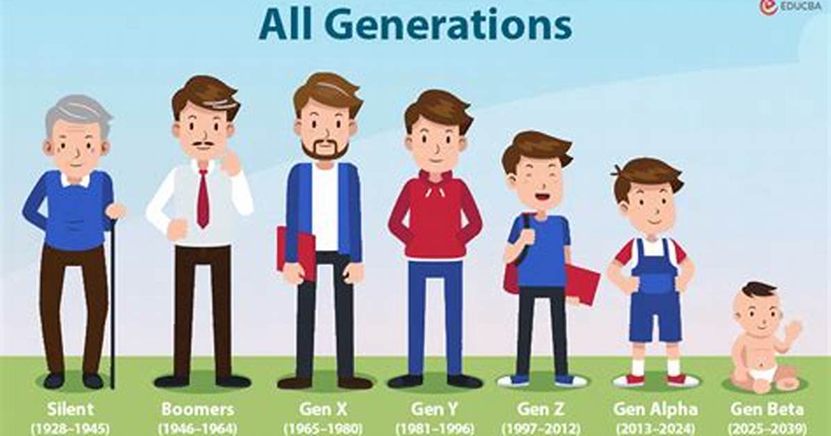 The Next Generation 16 Year Old