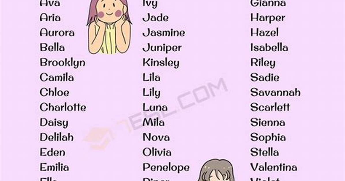 Top Trending Hot Girls Names