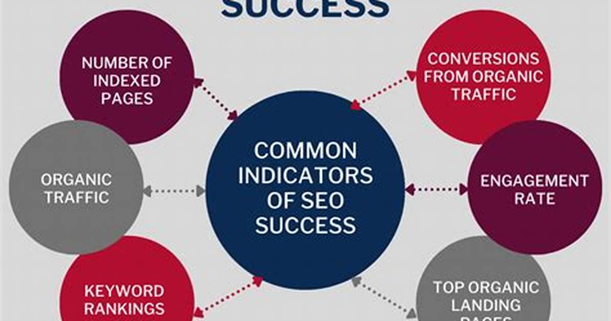 Track Your Seo Success the Ultimate