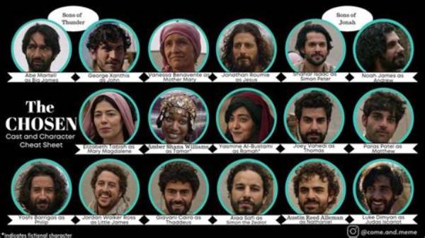 Unlocking the Secrets of "The Chosen" Actors' Salaries