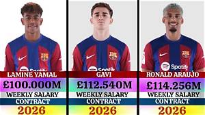 What's Lamine Yamal's Salary as an Actor?